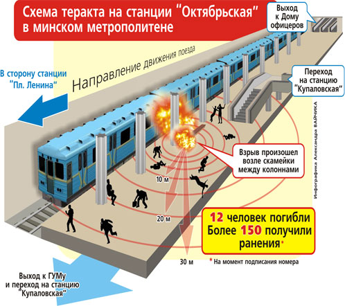 Взрыв в Минском метро.